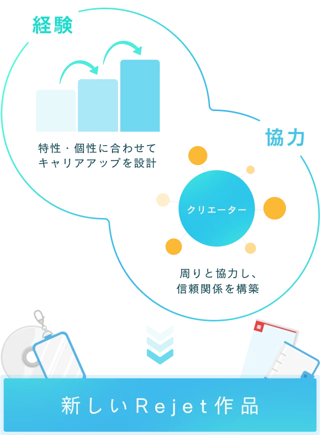 キャリアアップ 図解